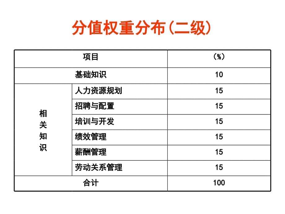 人力资源管理师二级基础知识_第5页