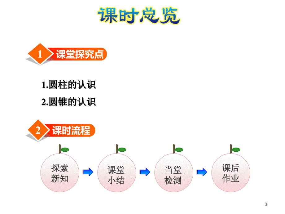 六年级下册数学课件2.1圆柱和圆锥的认识苏教版共17张PPT_第3页