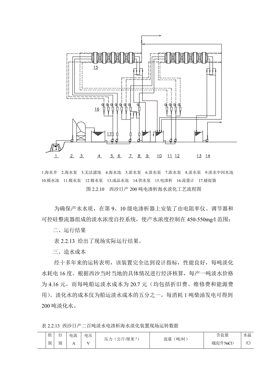 海水淡化工程案例—-西沙日产二百吨淡水电渗析海水淡化工程_第2页