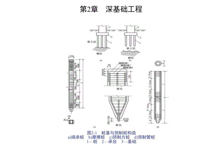 第2章深基础工程_第2页