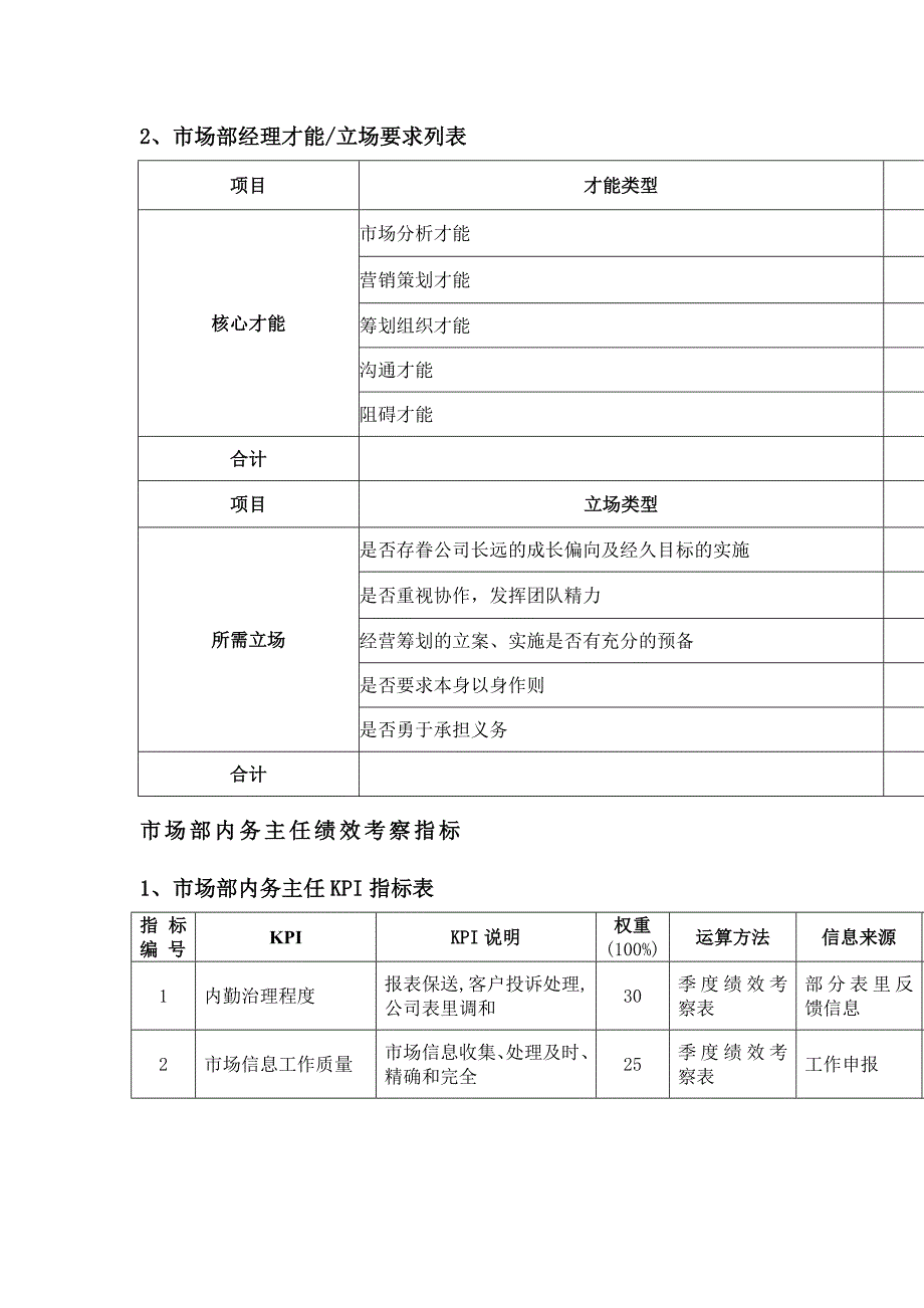 市场部绩效考核指标.doc_第2页