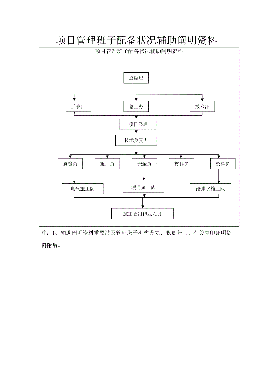 专项项目管理机构配备情况表_第4页