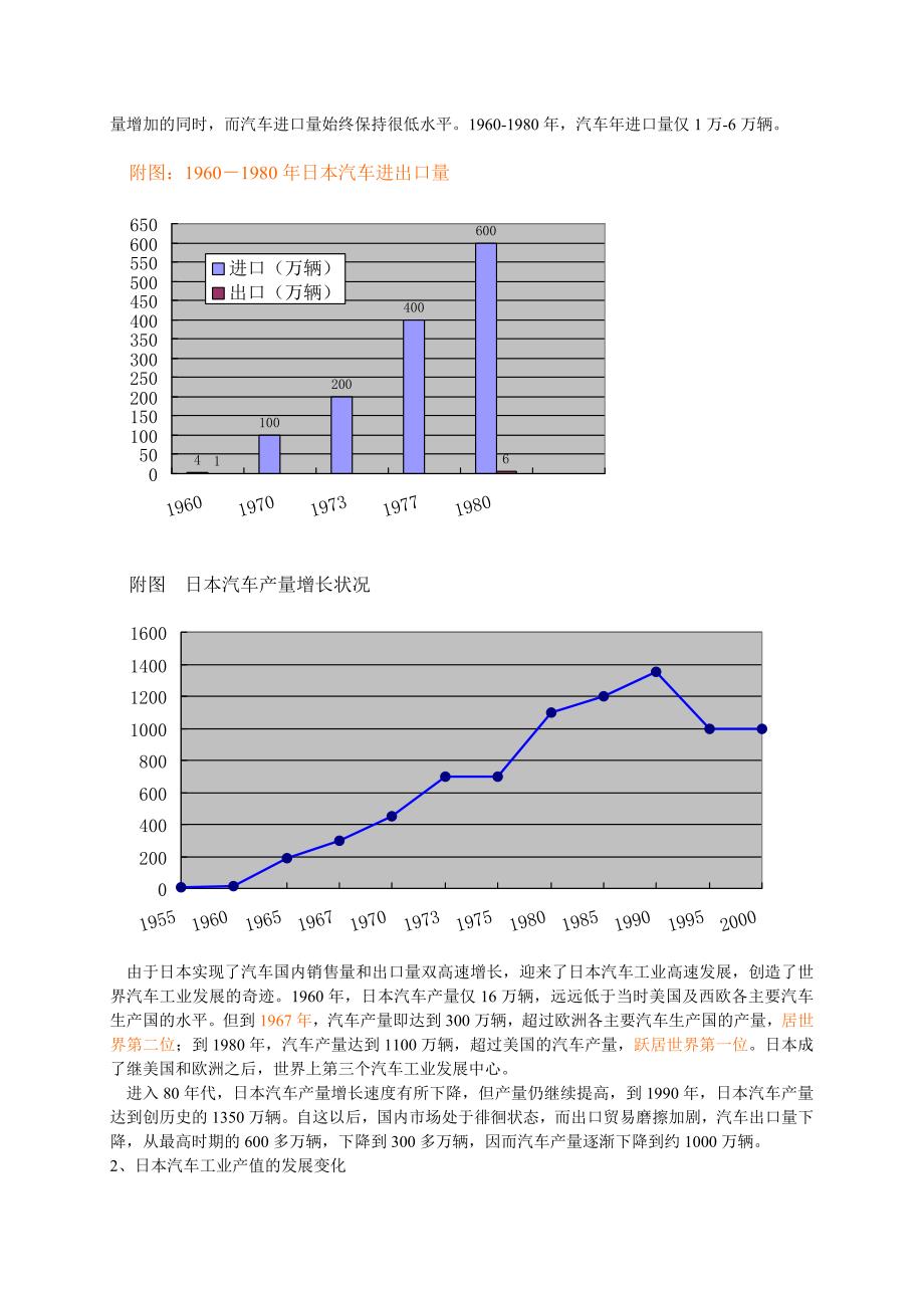 世界各国汽车工业发展轨迹与趋势分析_第3页