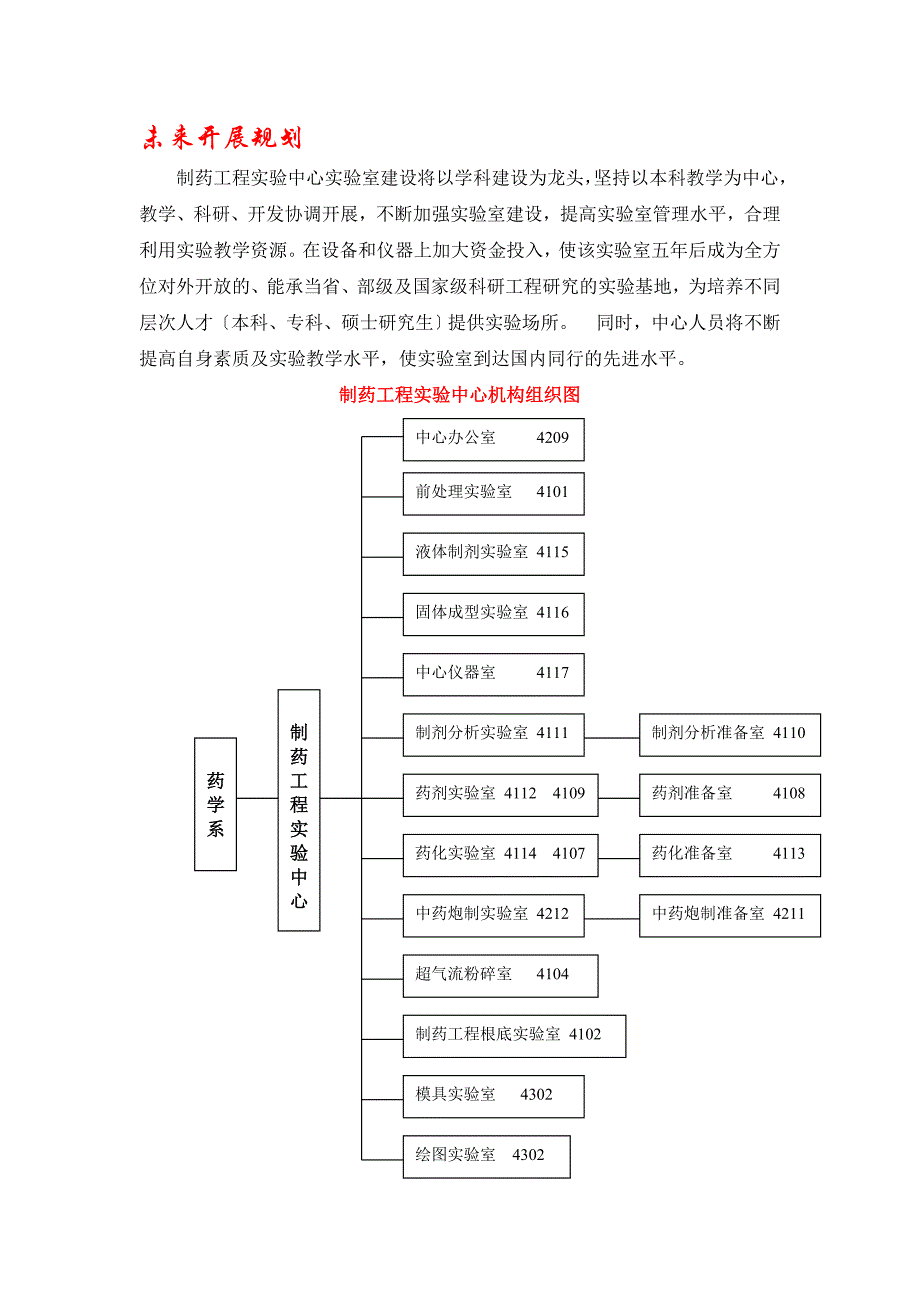 制药工程实验中心简介.docx_第2页