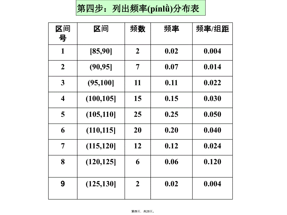 正态分布说课讲解_第4页