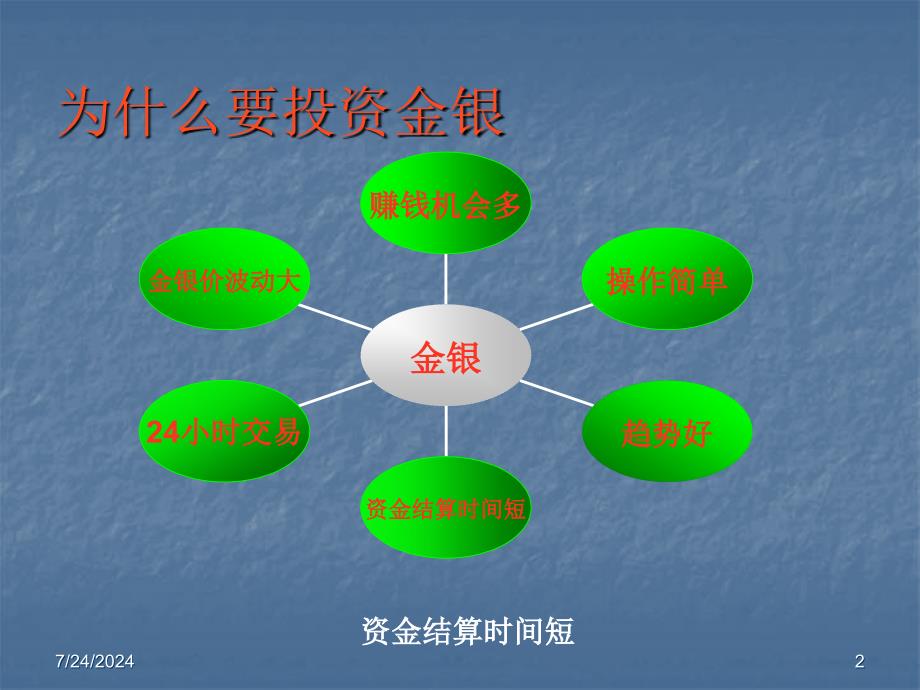 白银现货投资理财_第2页