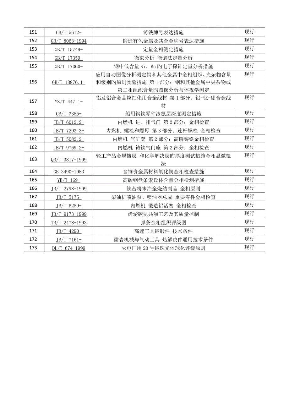 金相检测重点标准汇总更新版_第5页