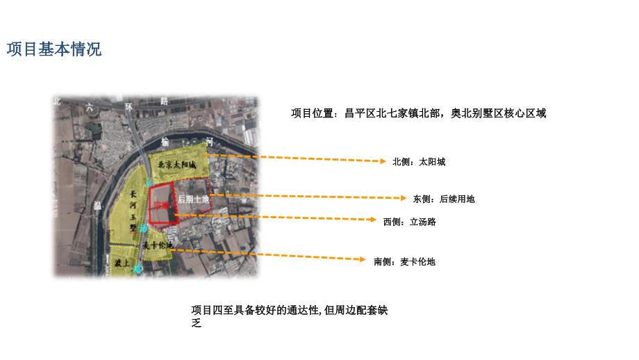 远洋地产北京市北七家项目营销思路沟通ppt_第3页