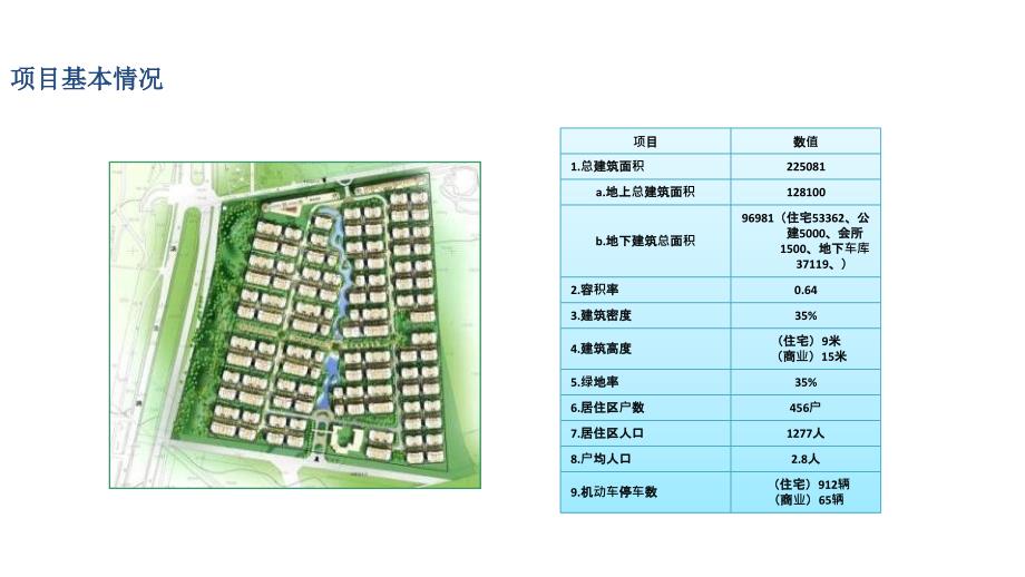 远洋地产北京市北七家项目营销思路沟通ppt_第4页