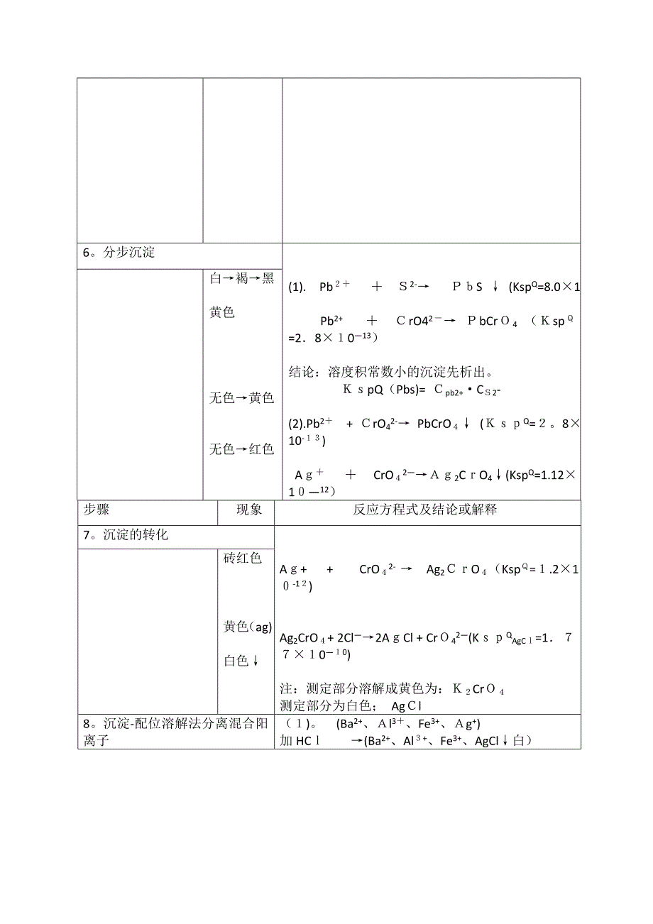 实验九配合物与沉淀溶解平衡.doc_第4页