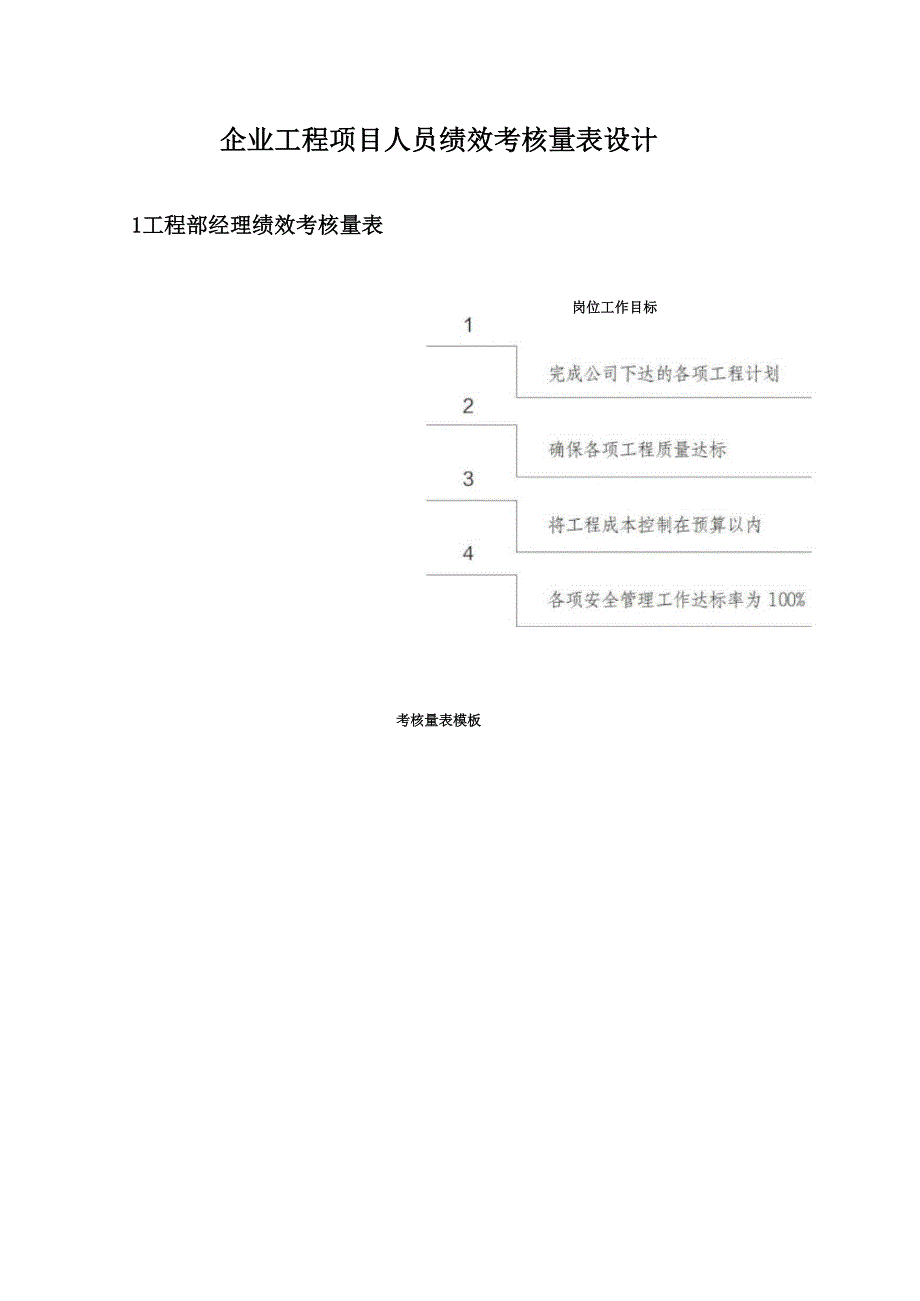 企业工程项目人员绩效考核量表设计_第1页