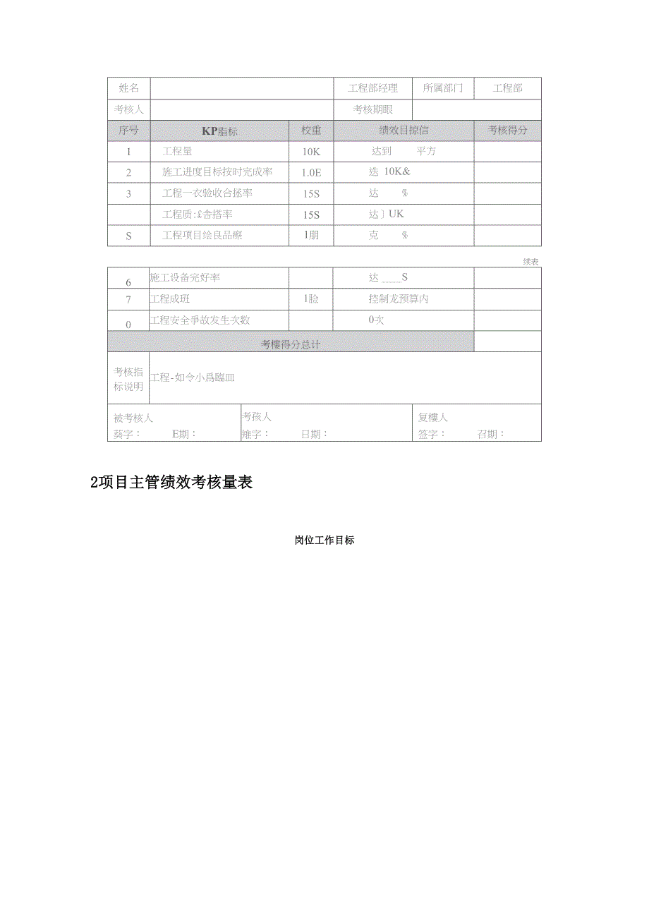 企业工程项目人员绩效考核量表设计_第2页