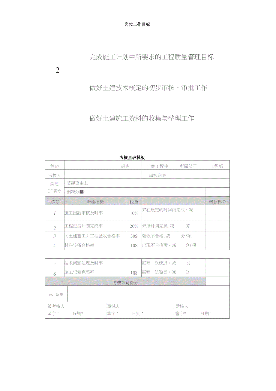 企业工程项目人员绩效考核量表设计_第4页