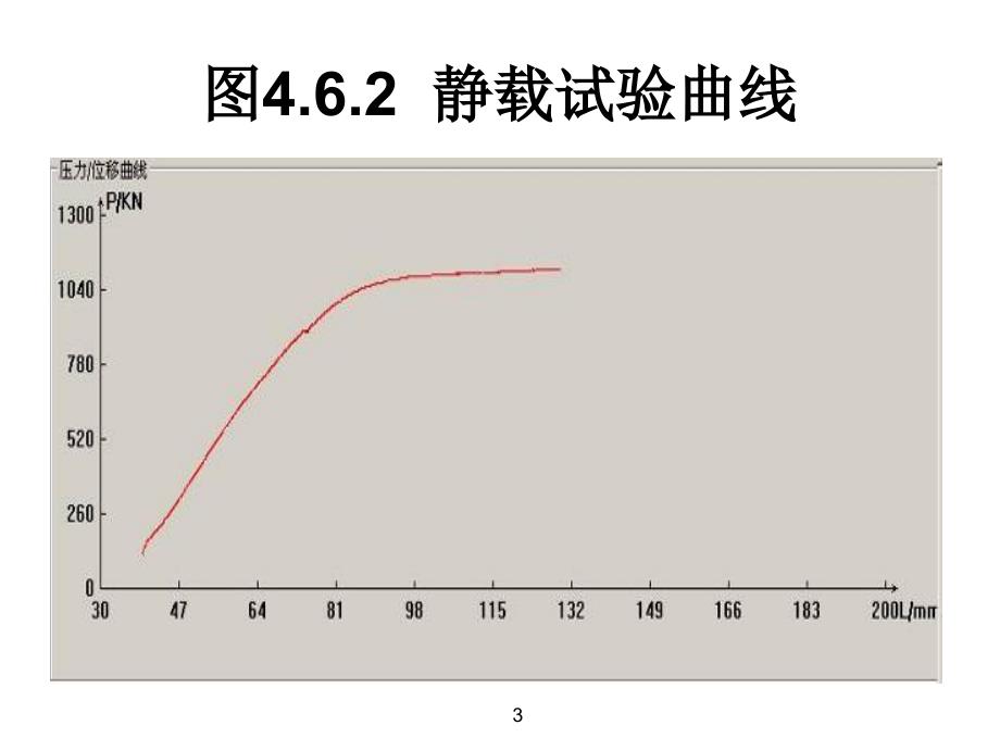 桥梁预应力施工隐患分析与精细化施工技术_第3页