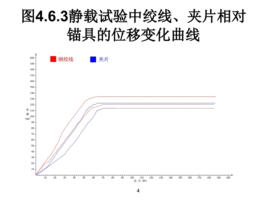 桥梁预应力施工隐患分析与精细化施工技术_第4页