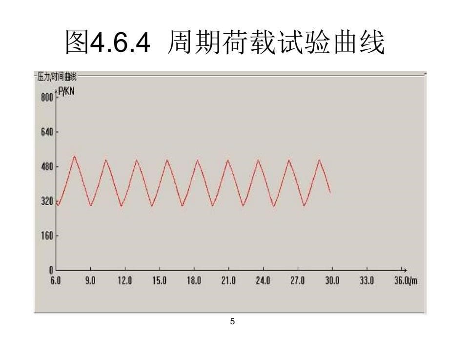 桥梁预应力施工隐患分析与精细化施工技术_第5页