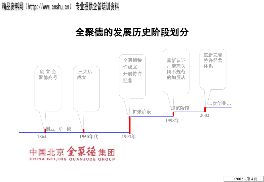 烤鸭公司连锁经营规划方案_第4页