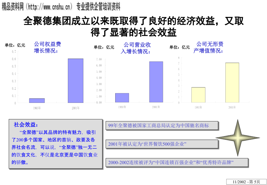 烤鸭公司连锁经营规划方案_第5页