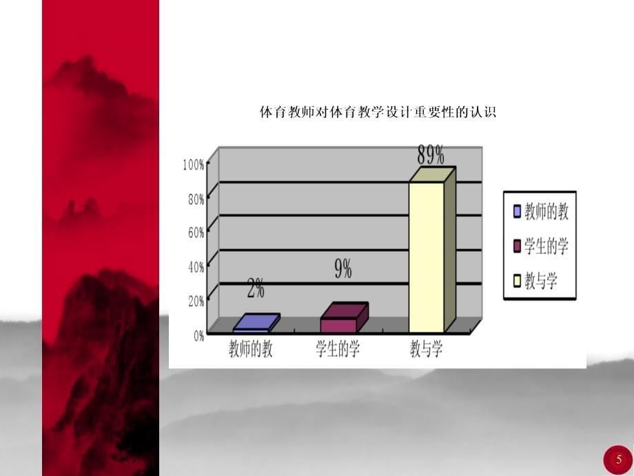 体育教学设计y_第5页