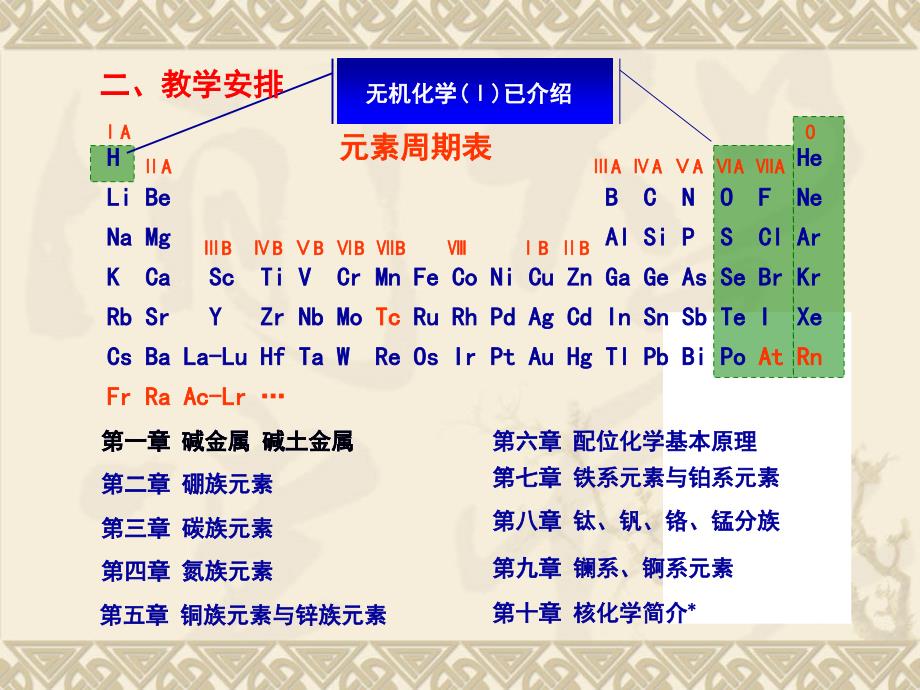 碱金属和碱土金属的通性与制备要点PPT课件_第3页