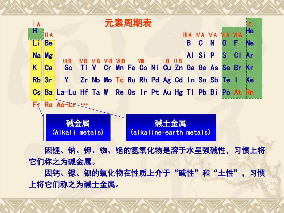 碱金属和碱土金属的通性与制备要点PPT课件_第4页