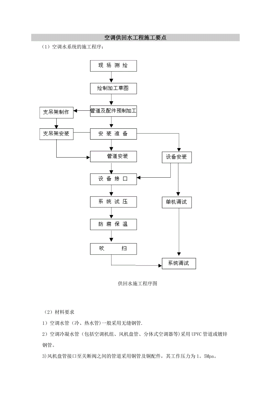 空调冷冻水管施工要点.doc_第1页