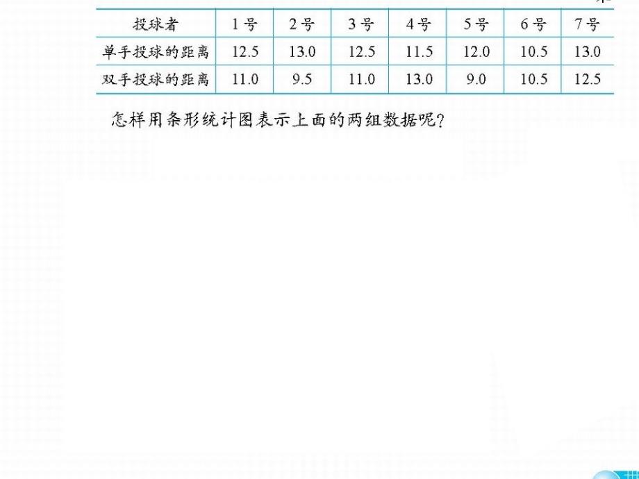 复试条形统计图小学数学讲课教案课件_第3页