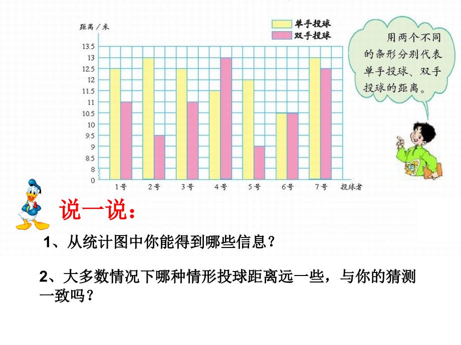 复试条形统计图小学数学讲课教案课件_第4页