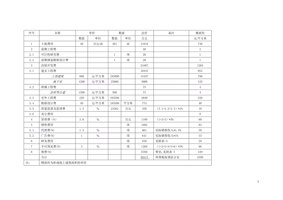 宝龙郑州龙湖南区房地产开发项目初步财务评价041207_第3页