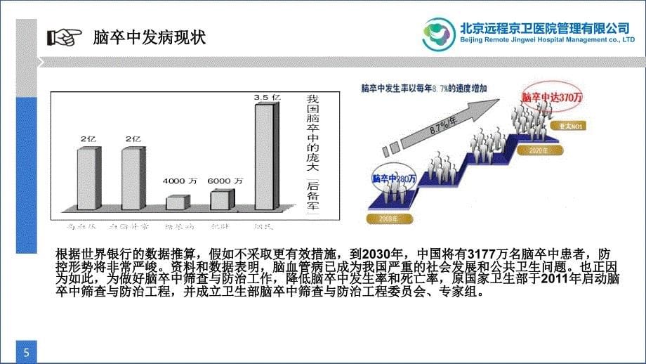 全国脑卒中防治技术医联体建设规划ppt课件_第5页