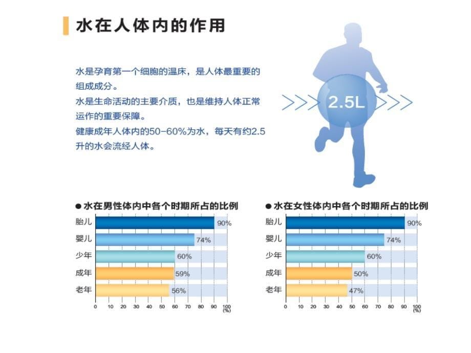 安利益之源净水器最新版_第5页