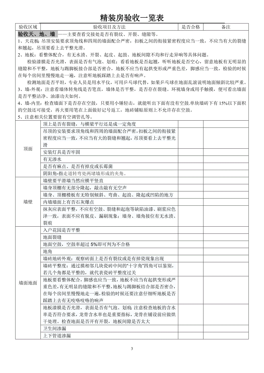 180921精装房验收攻略表格验收.doc_第3页