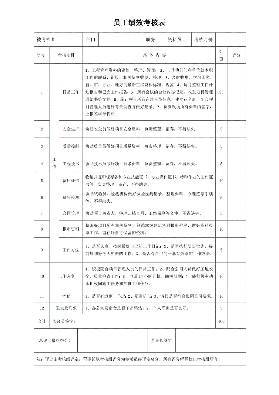 项目员工绩效考核表_第4页