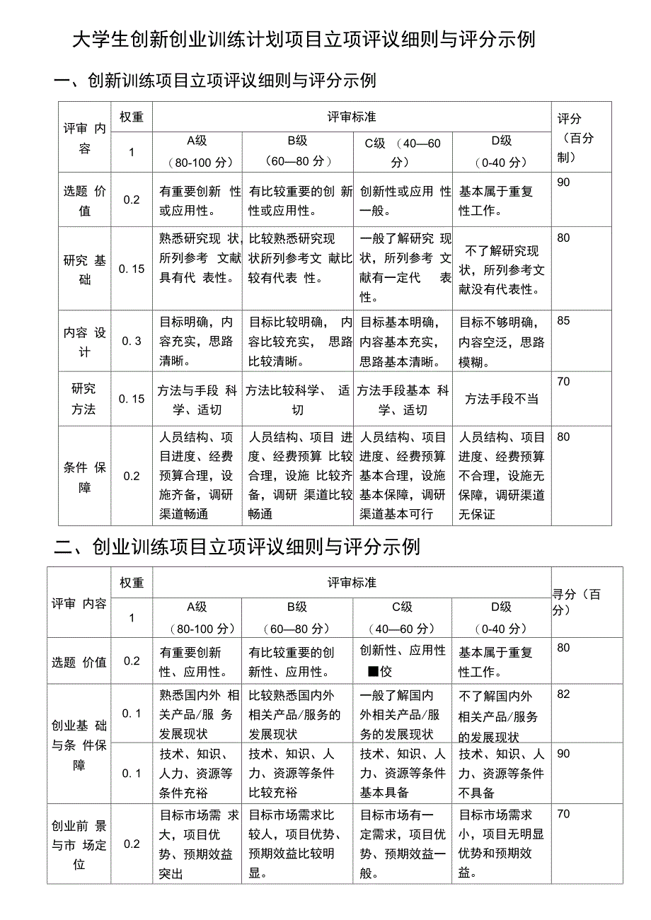 大学生创新创业训练计划项目立项评议细则与评分示例_第1页