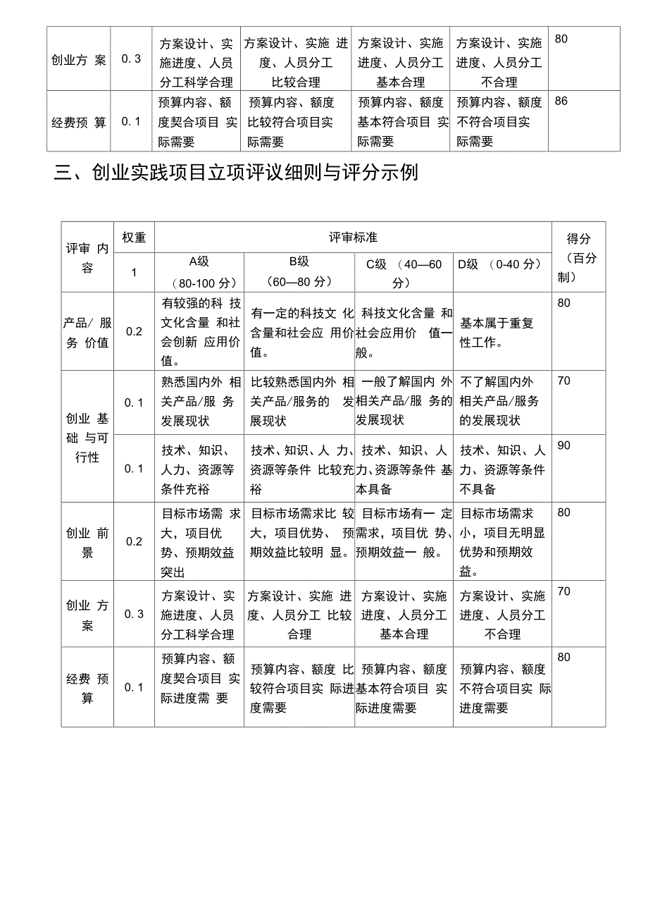 大学生创新创业训练计划项目立项评议细则与评分示例_第2页