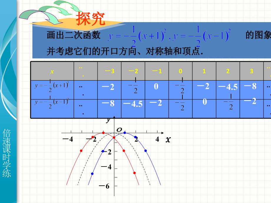 22.1.3二次函数的图像和性质2_第2页