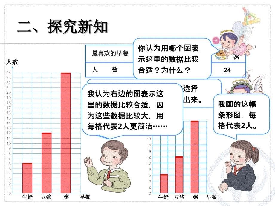 人教版四年级数学上册认识条形统计图(例2)课件_第5页