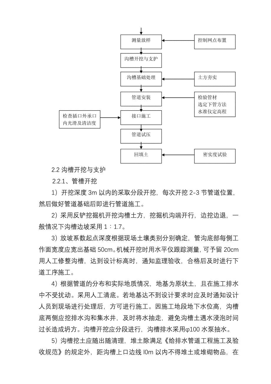 排水管道施工方案_第5页