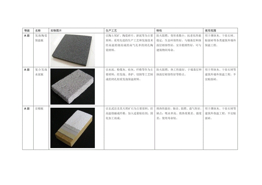 外墙外保温材料鉴别_第1页