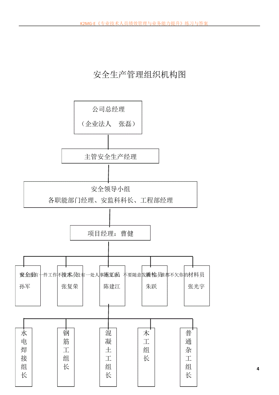 安全生产管理组织机构图_1_第4页