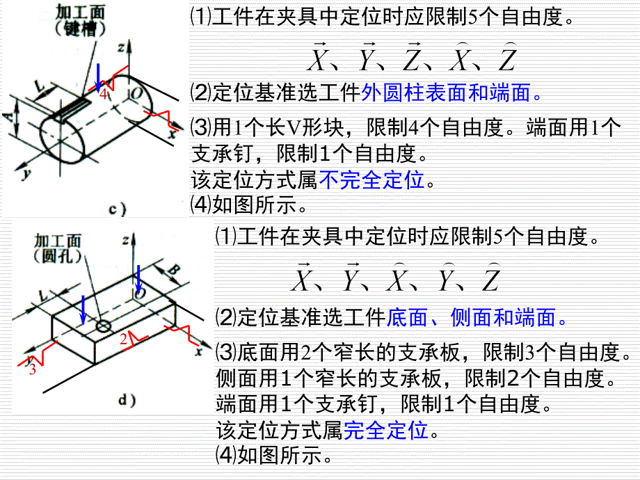 机械制造技术基础第4章习题_第4页