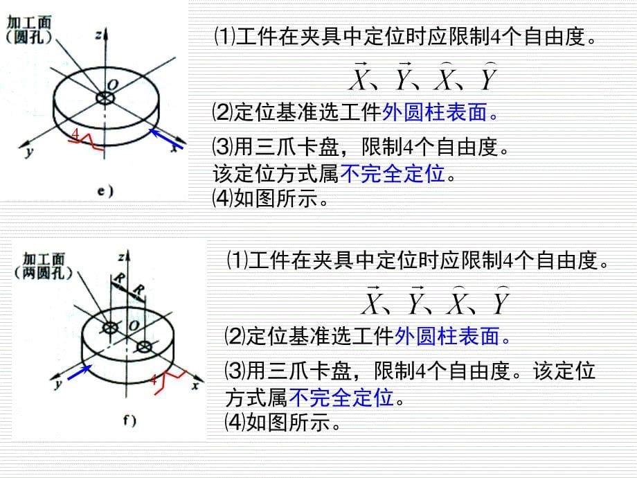 机械制造技术基础第4章习题_第5页