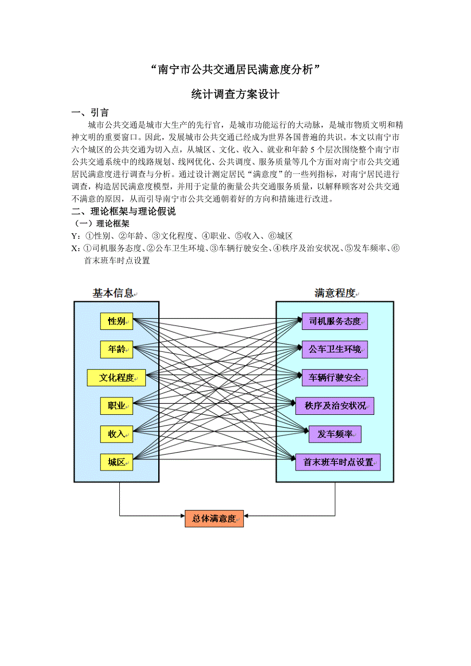 统计调查方案设计(正文)_第1页