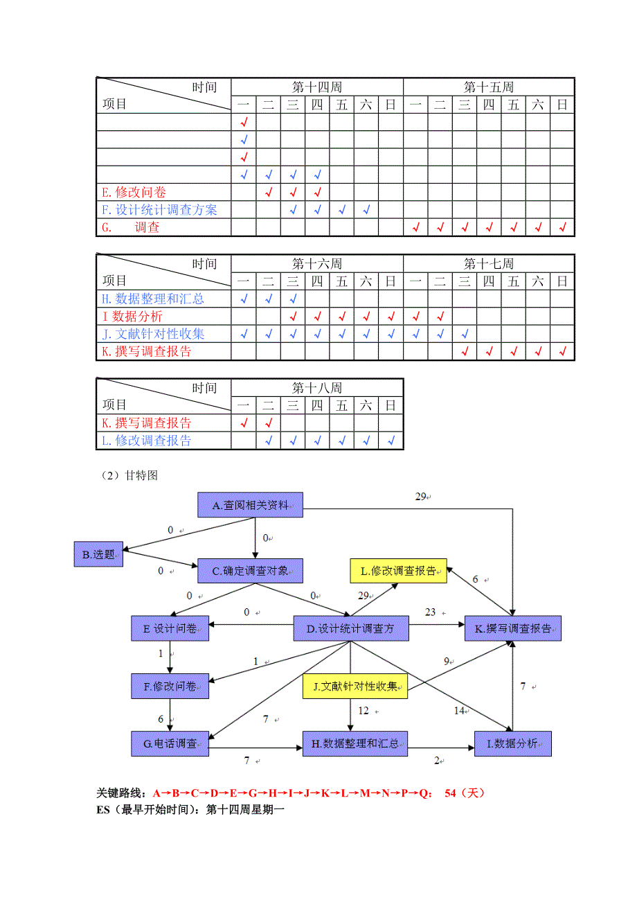 统计调查方案设计(正文)_第4页