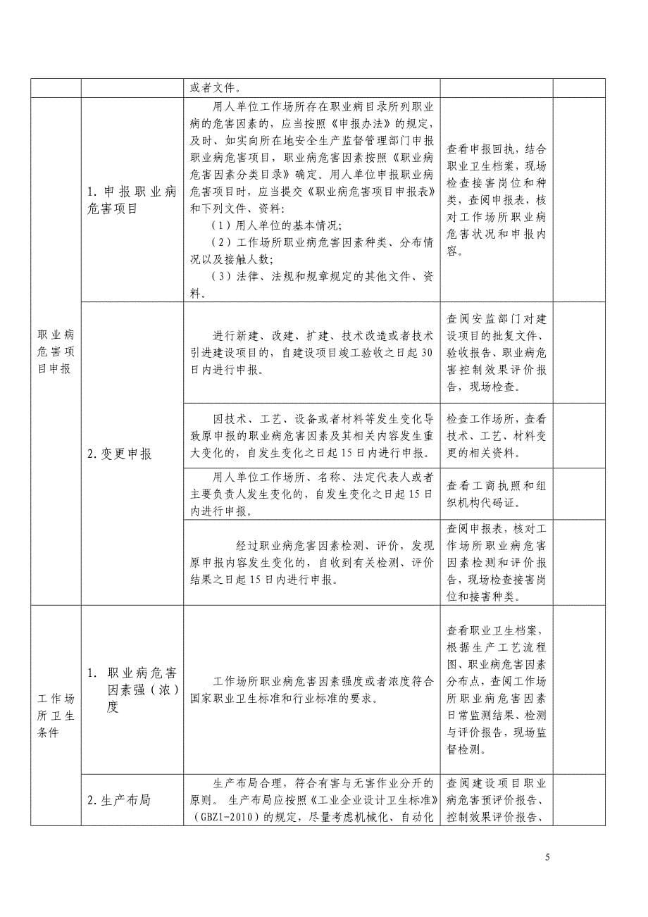 职业卫生执法检查表基本情况_第5页