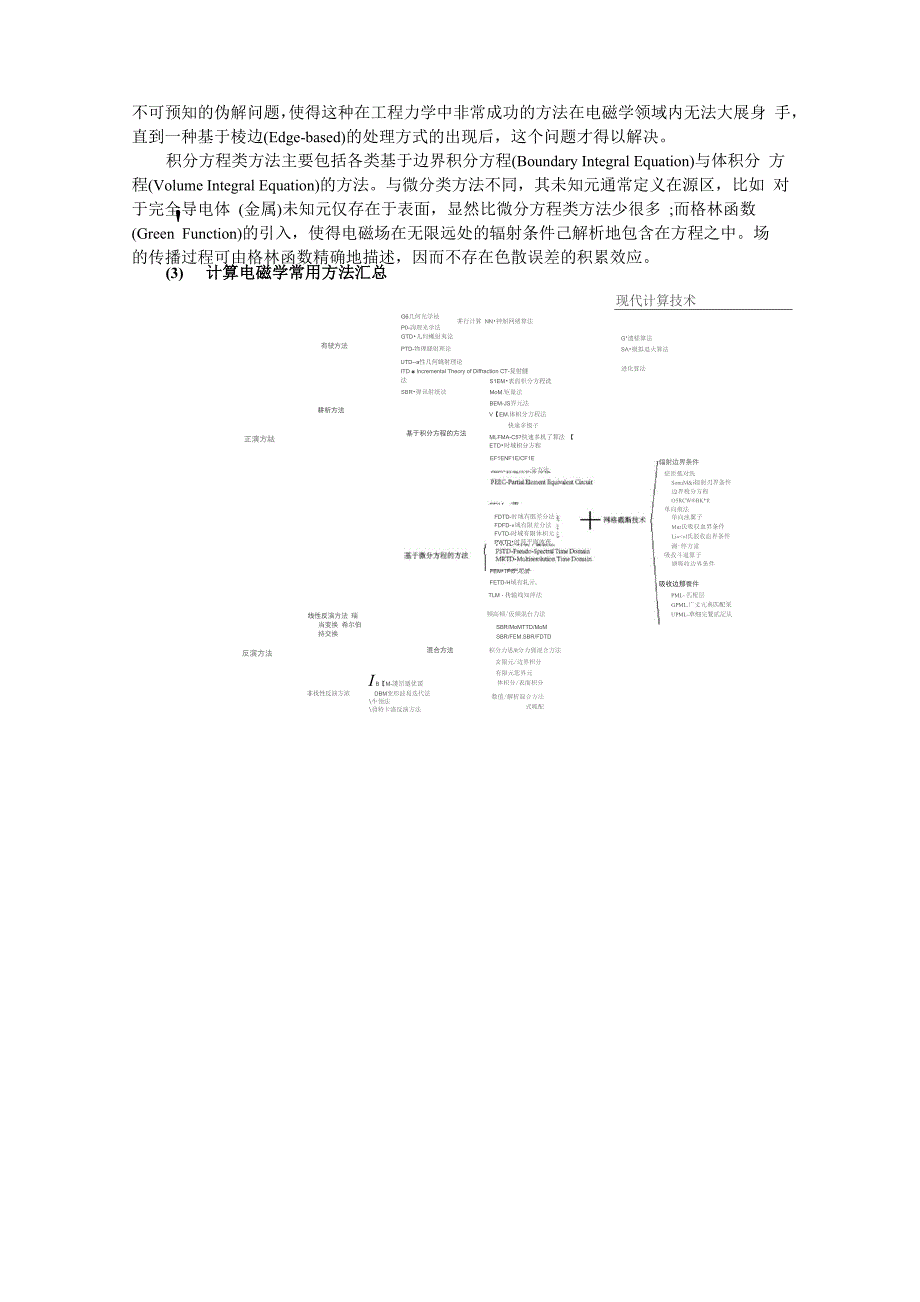 计算电磁学简介_第3页