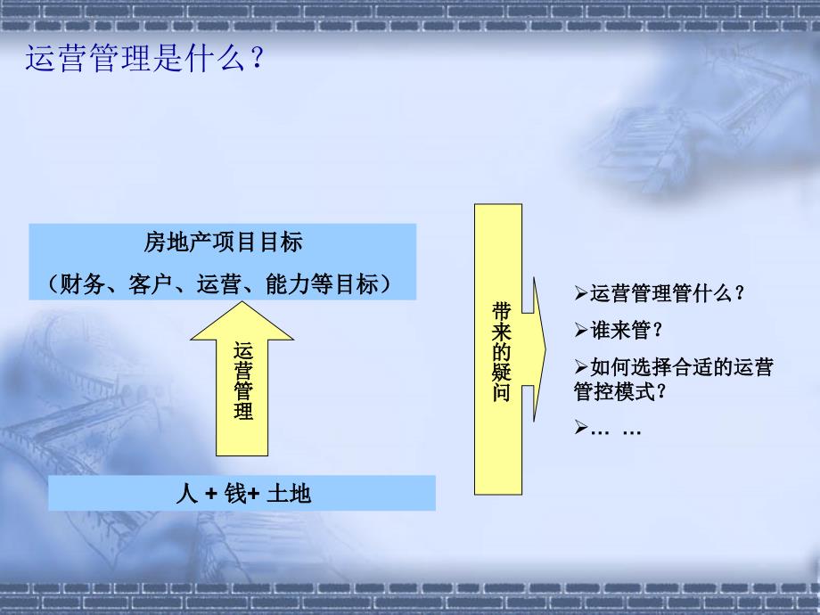 某地产运营管理体系剖析_第4页