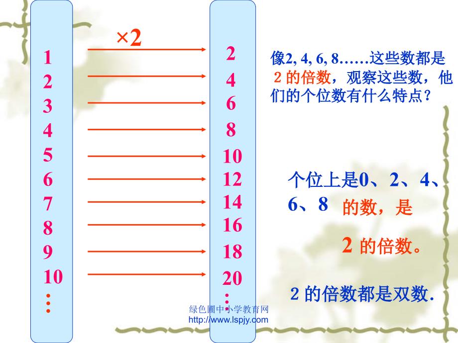 五年级数学下册25倍数的特征课件1PPT_第3页