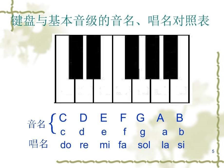 基本乐理知识PPT精选课件_第5页