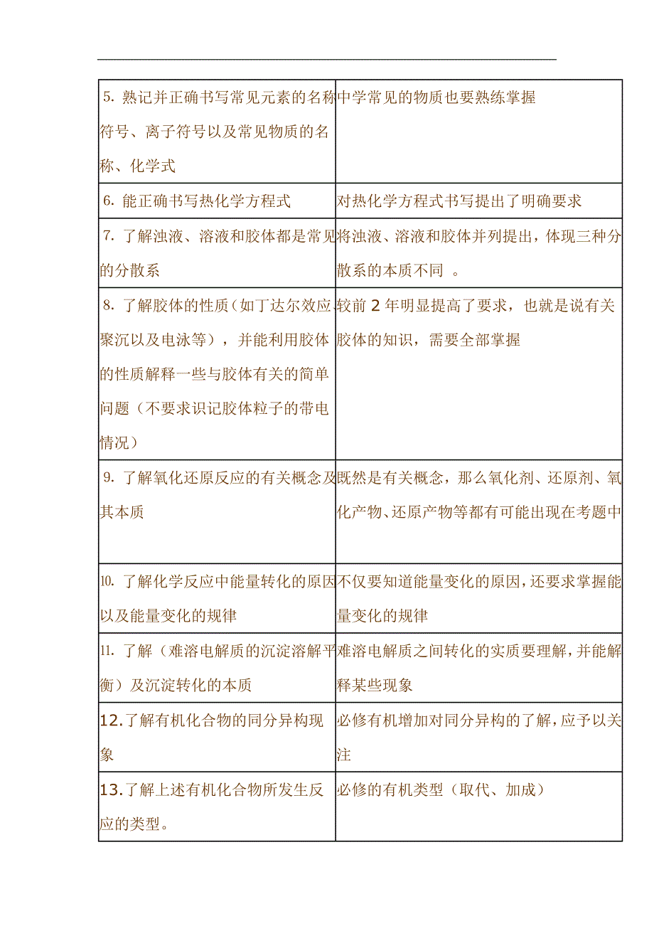 《高考化学考试说明》解读_第4页